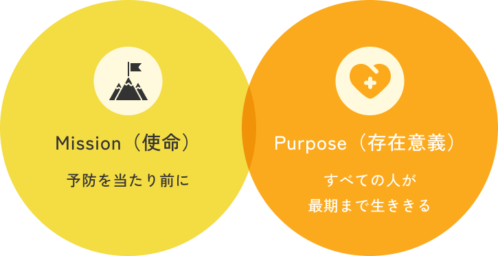使命・存在意義